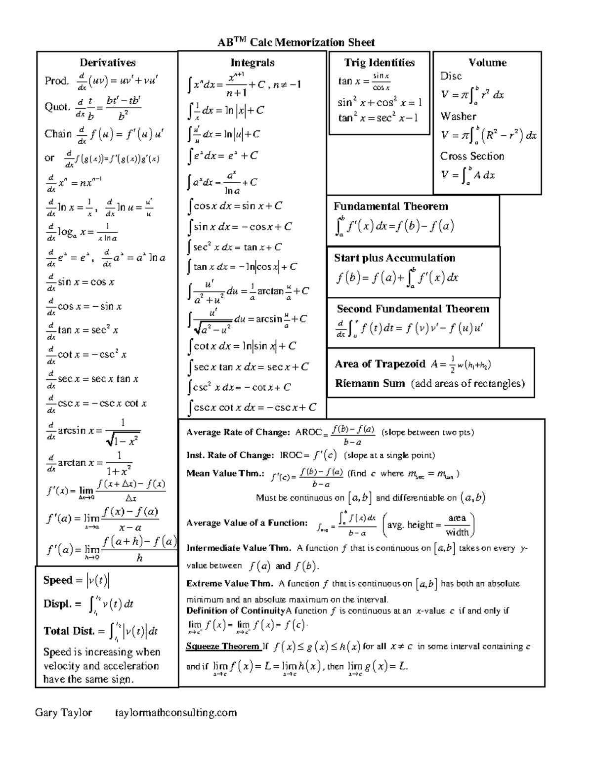 AB Calc Memorization Sheet - ( ) d dx uv = uv +vu Quot. 2 d dx t bt tb ...