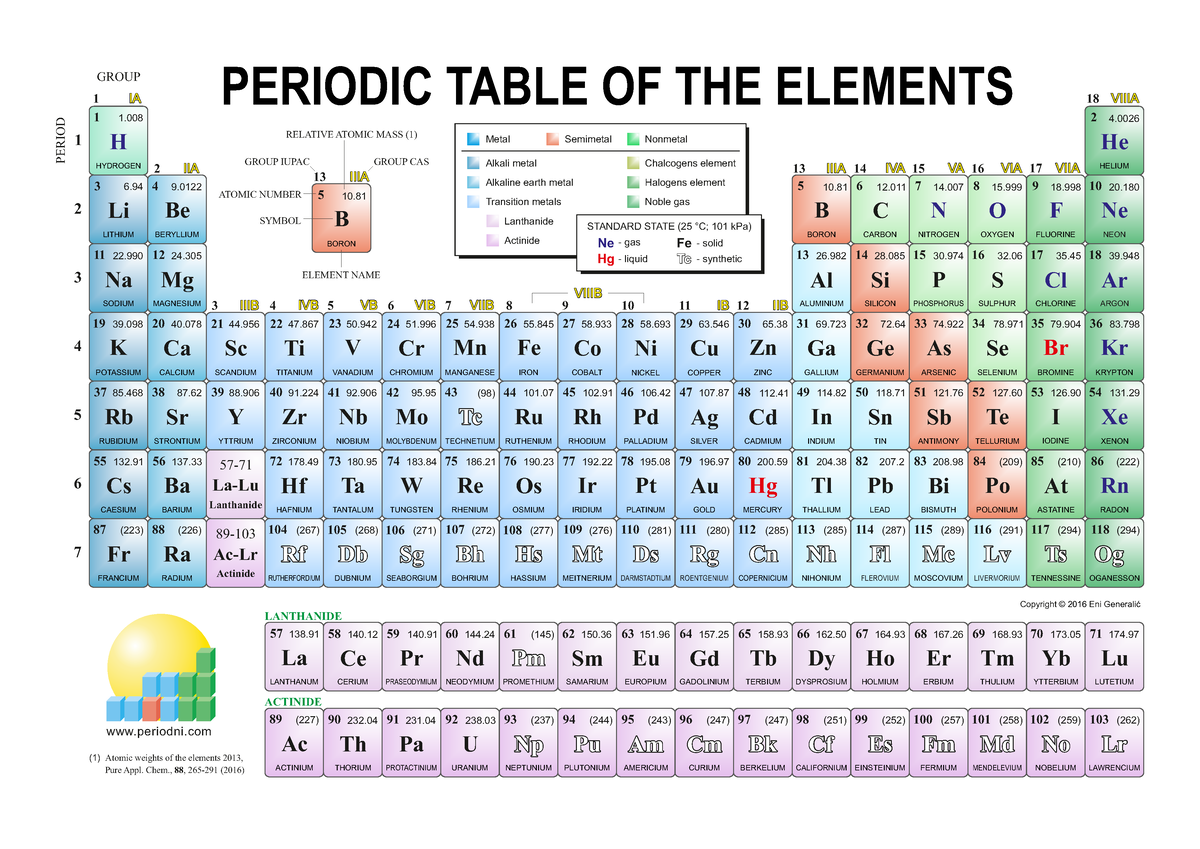 Periodic table-color copy - 1 2 4. 7 14 10 20. 1718 39. 8 15 9 18. 36 ...