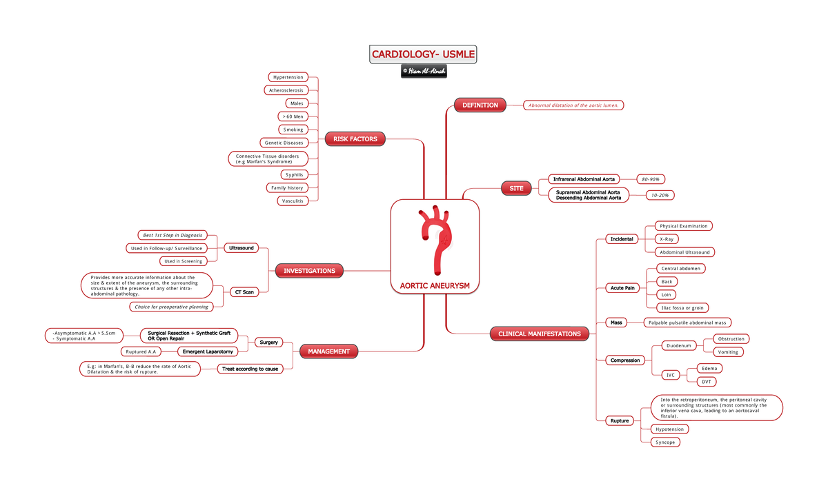 Aortic Aneurysm(Cardiology Usmle Edition)Hiam AlAtnah physiology