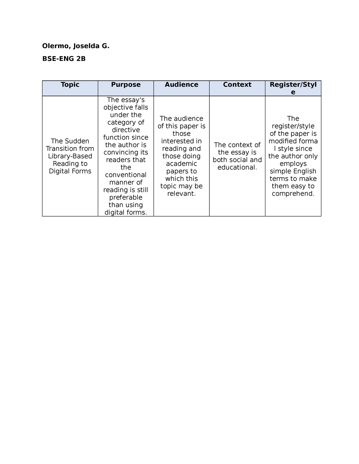 Bse English 2B-Joselda Olermo - Olermo, Joselda G. BSE-ENG 2B Topic ...