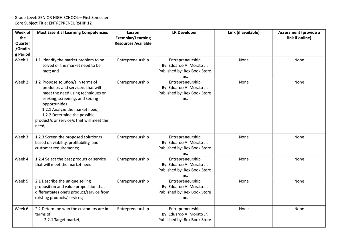 melc-entrepreneurship-grade-level-senior-high-school-first