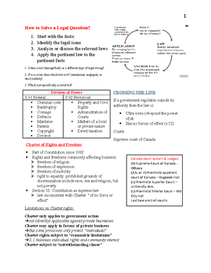 Chapter 1 Law 122 - reading notes from Managing the Law textbook - 1 ...