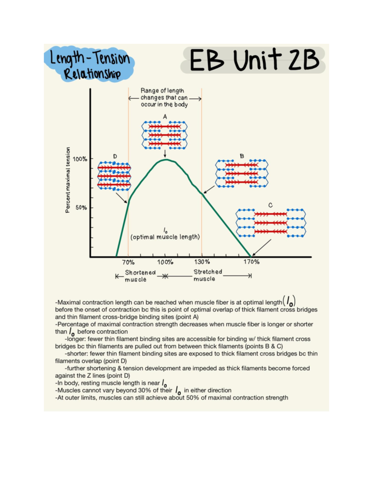 External Brain 2B - EB Unit ZB changes that can oceur in the body ee i ...