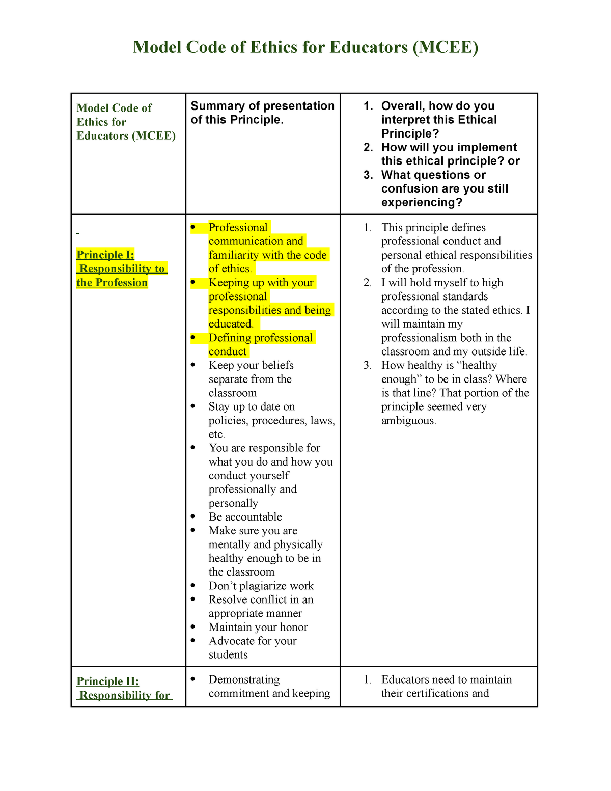 Model Code Of Ethics For Educators Assignment Model Code Of Ethics For Educators Mcee Summary Of Studocu