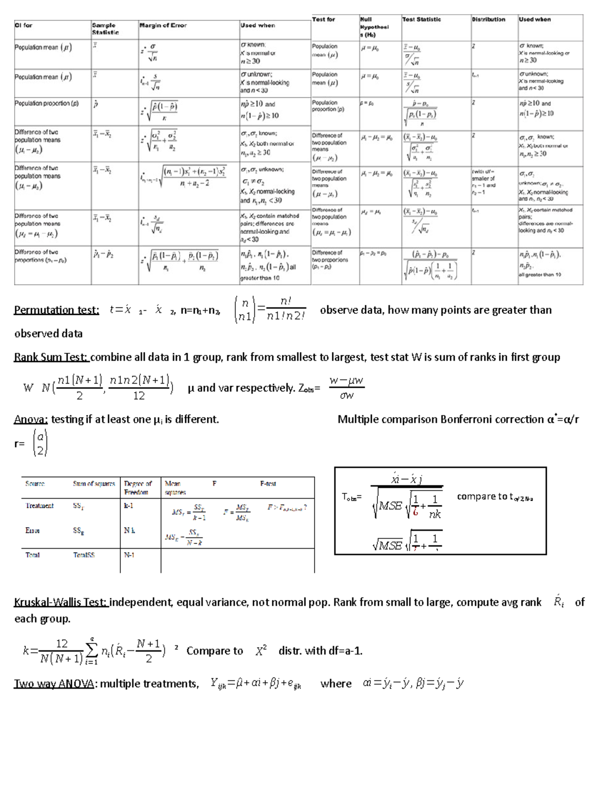 Stats formula sheet - Summary State Taxes and GST - Permutation test: 2 ...