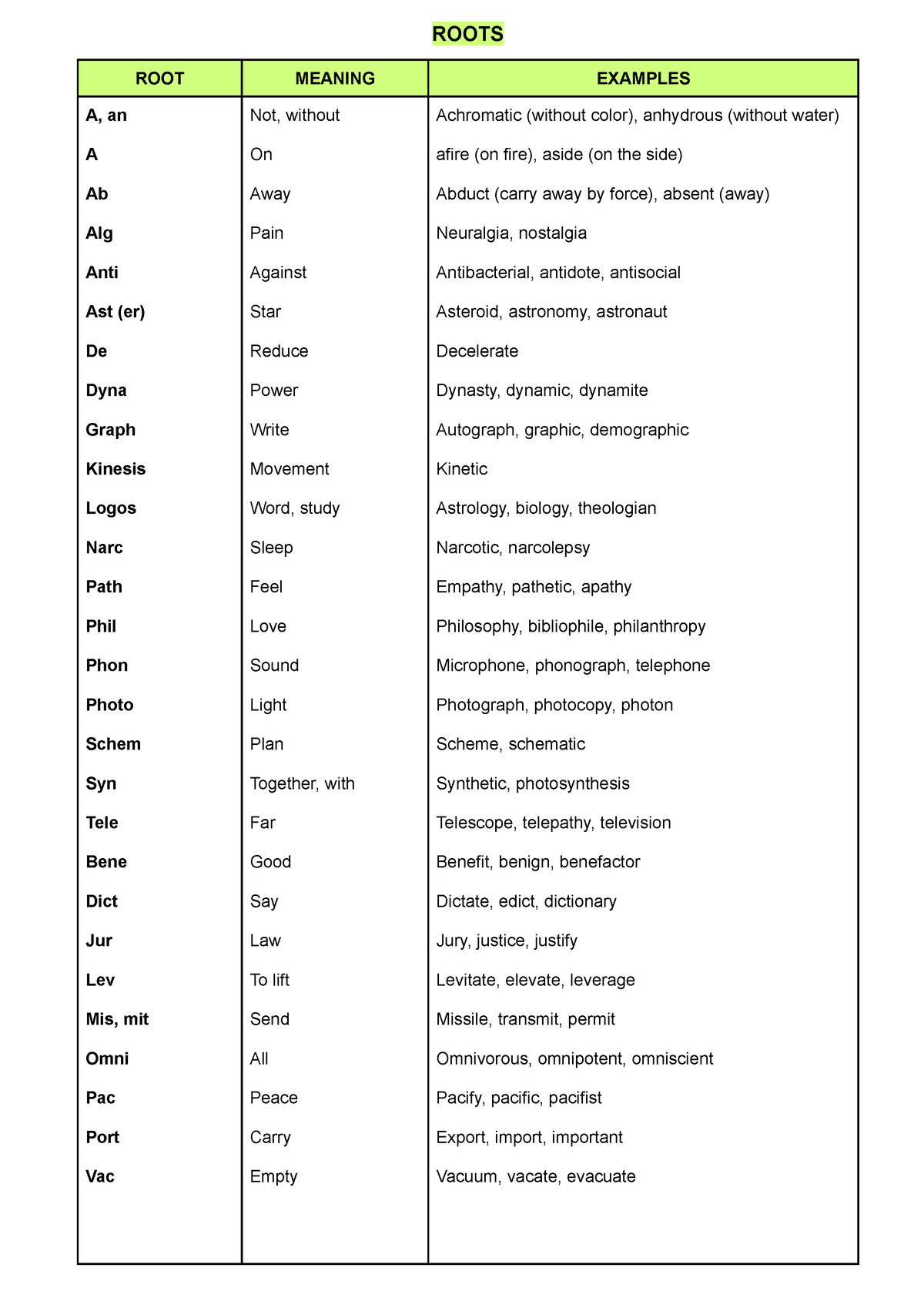 roots-roots-root-meaning-examples-a-an-a-ab-alg-anti-ast-er-de