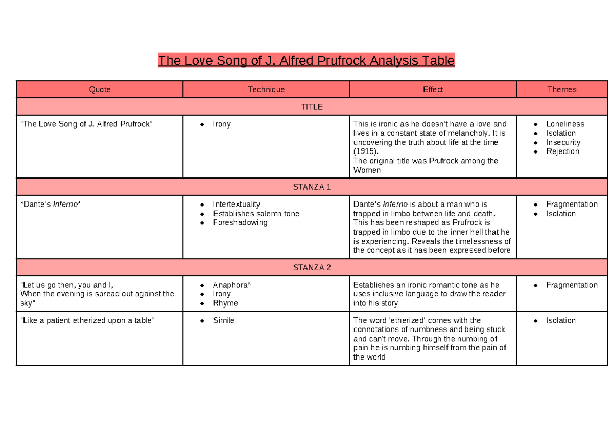 T S Eliot Poems Analysis Tables 61b597317428 F - The Love Song Of J ...