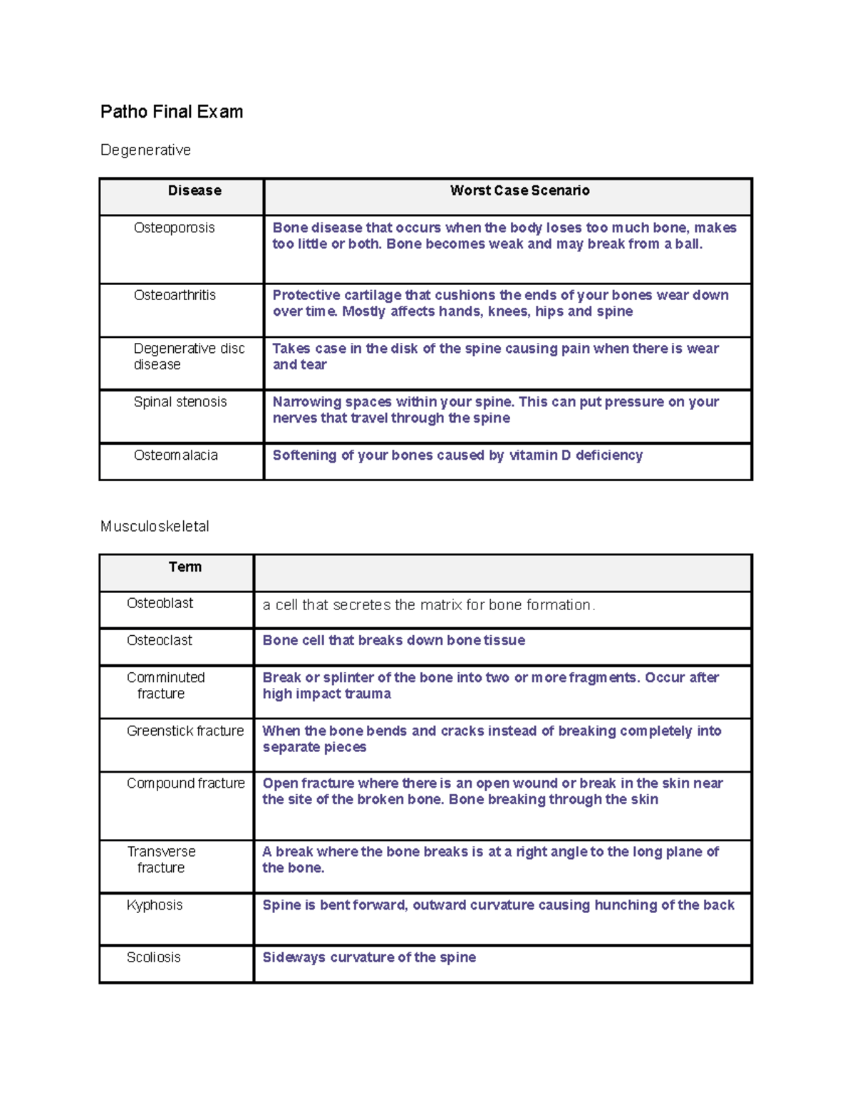 Patho Final Exam Study Guide - NU-205 - Studocu