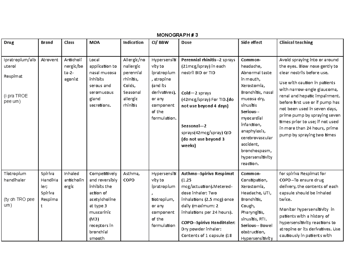 drugs-list-summarize-the-list-of-medications-to-prepare-for-the-exam