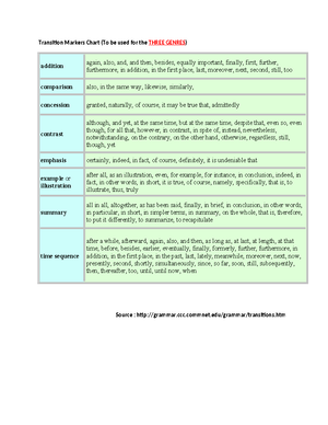 Compare Contrast Transitions - Compare & Contrast Essay Transition ...