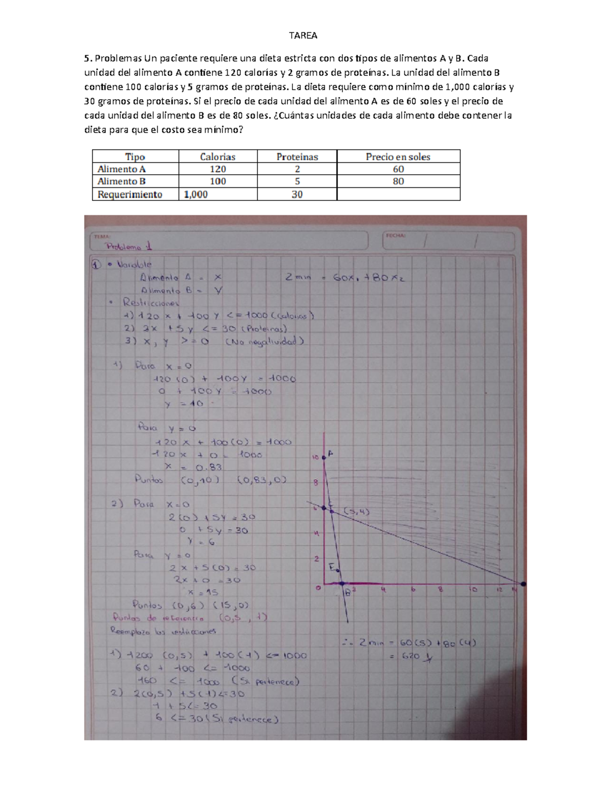 Tarea 1 IOP - TAREA Problemas Un Paciente Requiere Una Dieta Estricta ...