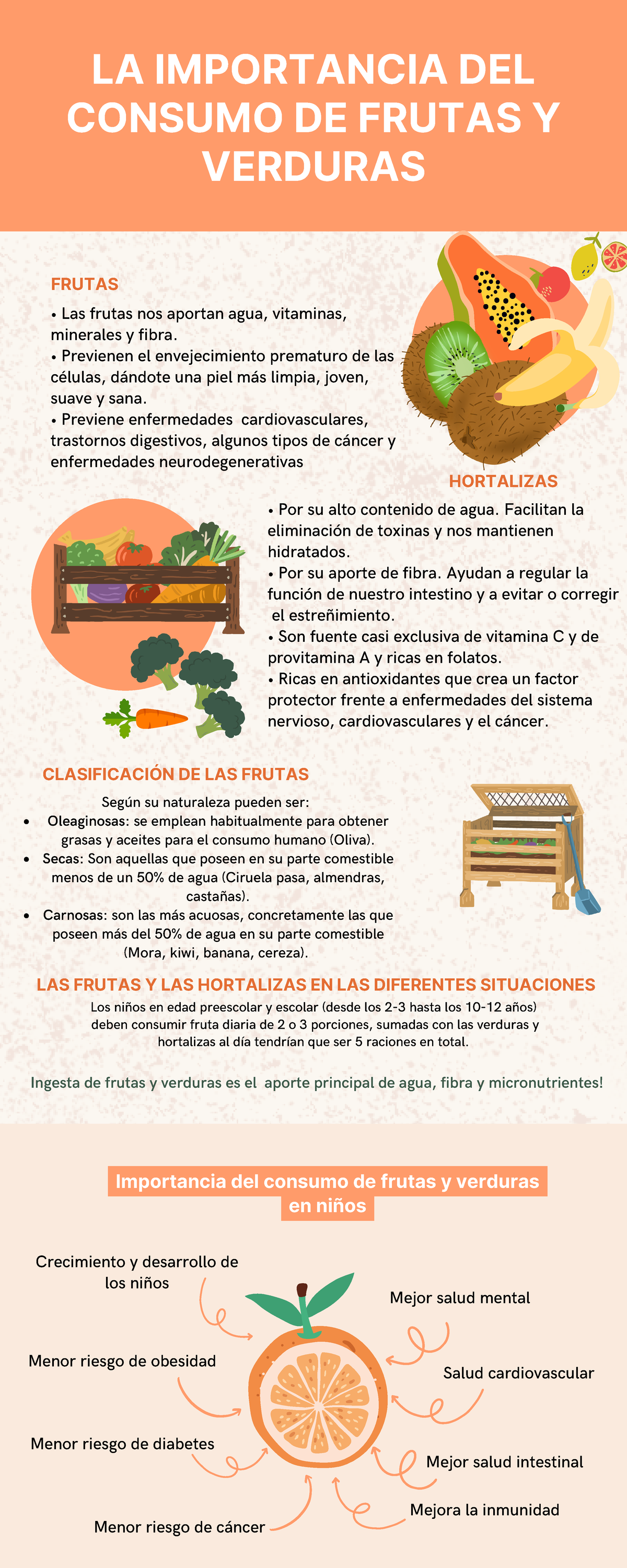 Infografía Importancia Del Consumo De Frutas Y Verduras Mejor Salud Mental Salud 5802