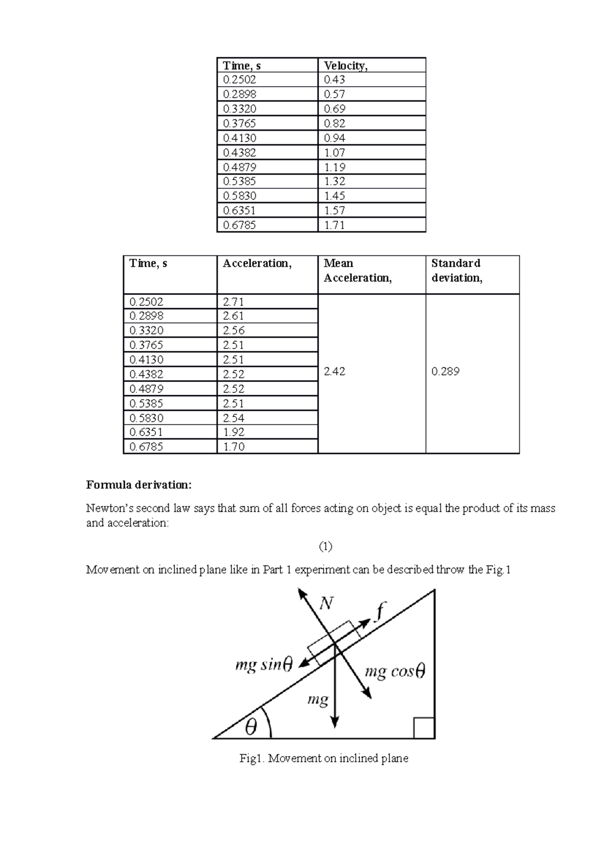Formula derivations - Time, s Velocity, 0 0. 0 0. 0 0. 0 0. 0 0. 0 1. 0 ...