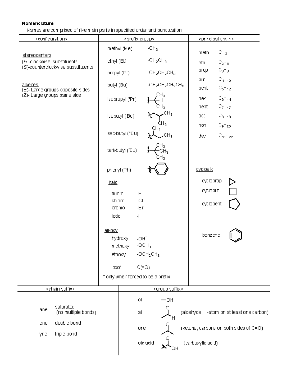 Nomenclature Handout Simple - stereocenters (R)-clockwise substituents ...