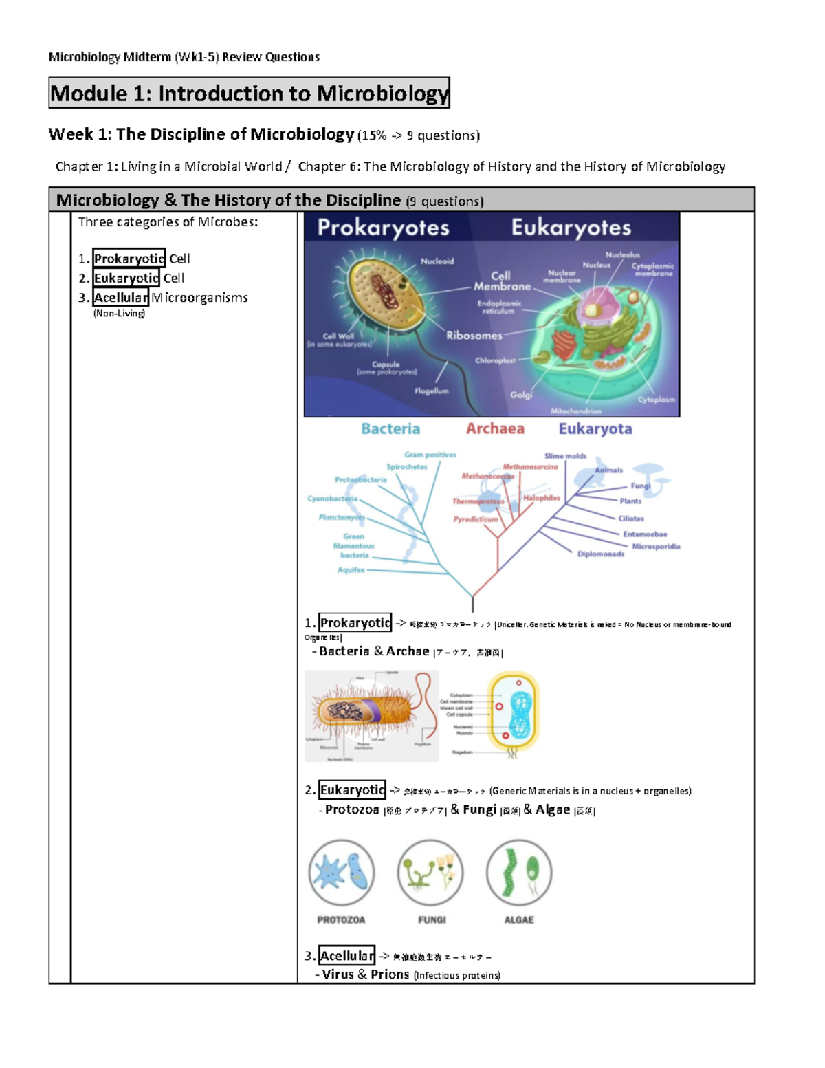 Principles of Microbiology Midterm Note Microbiology Midterm (Wk15) Review Questions Module 1