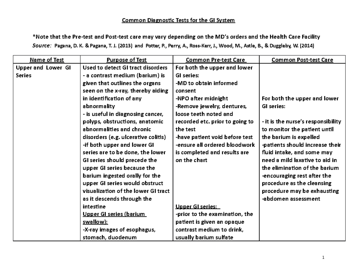 gi-diagnostic-tests-final-common-diagnostic-tests-for-the-gi-system