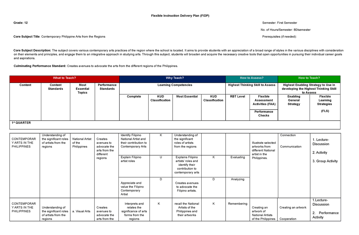 Contempo. Arts FIDP - Topics - Flexible Instruction Delivery Plan (FIDP ...