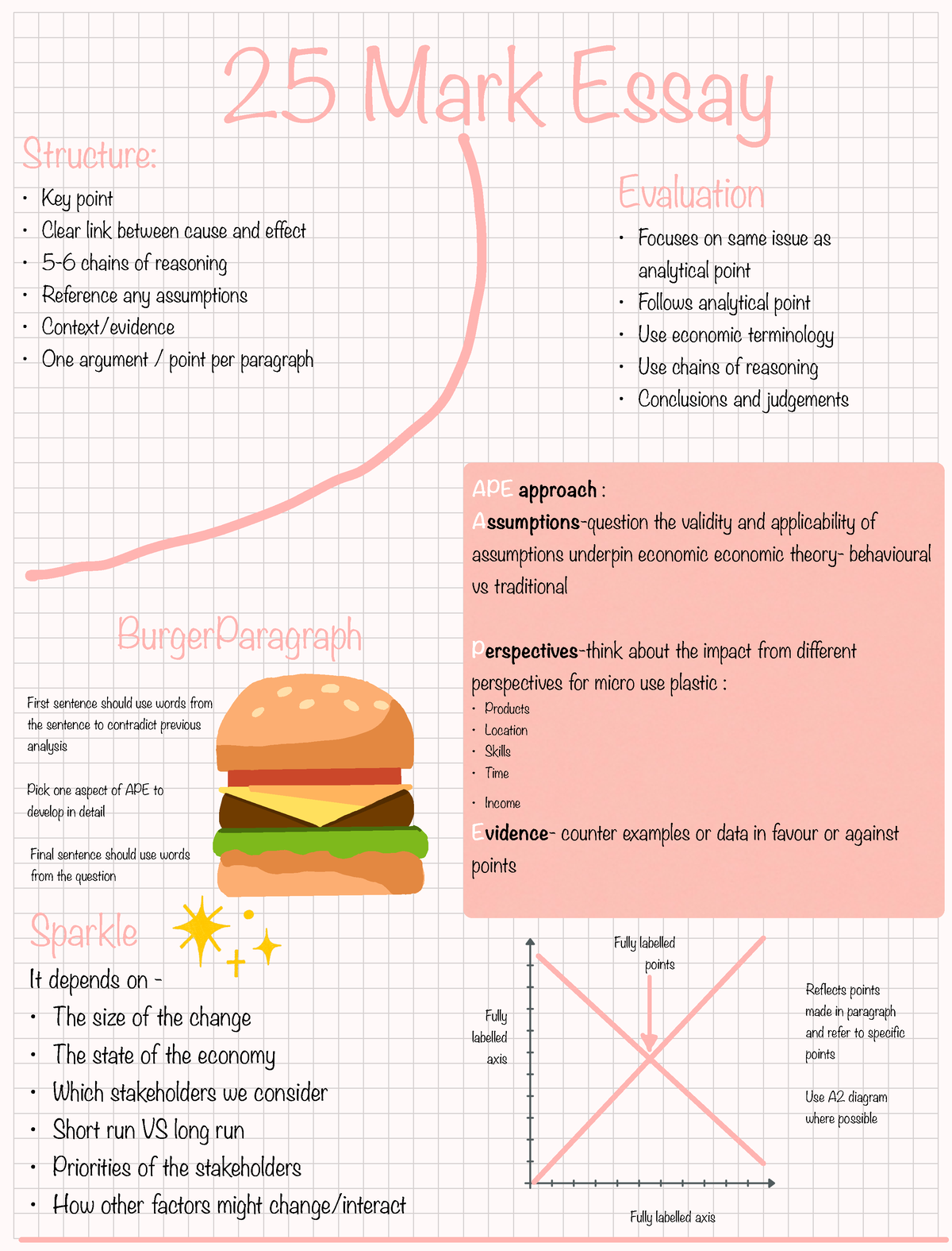 economics 25 mark essay structure