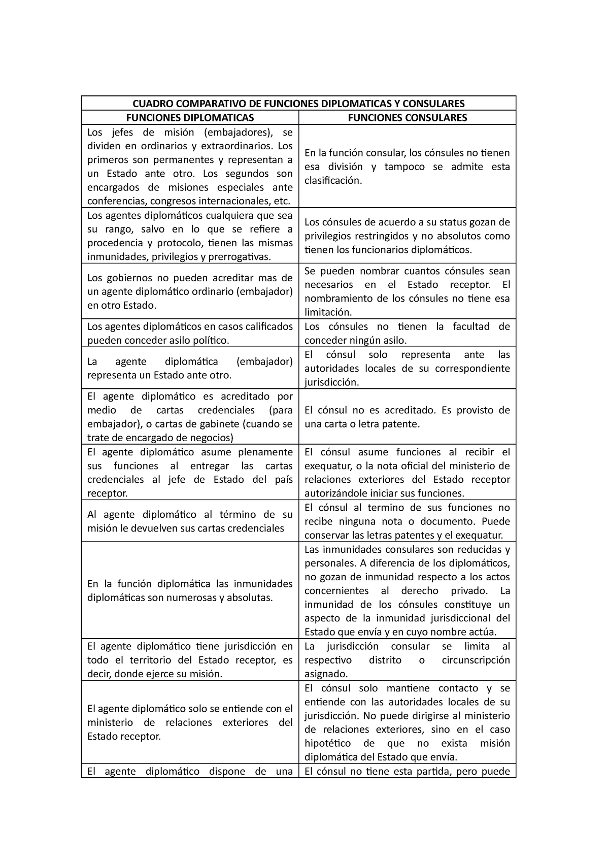 Cuadro Comparativo De Funciones Y Graficas Omojod Cua 3998