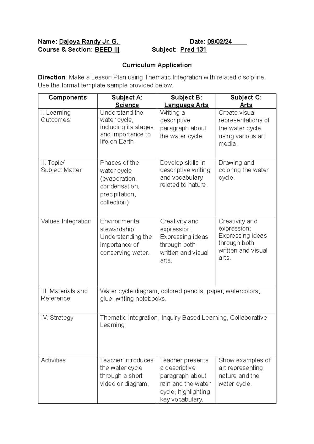 Lesson Plan Semi Detailed Name Dajoya Randy Jr G Date Course Section Beed