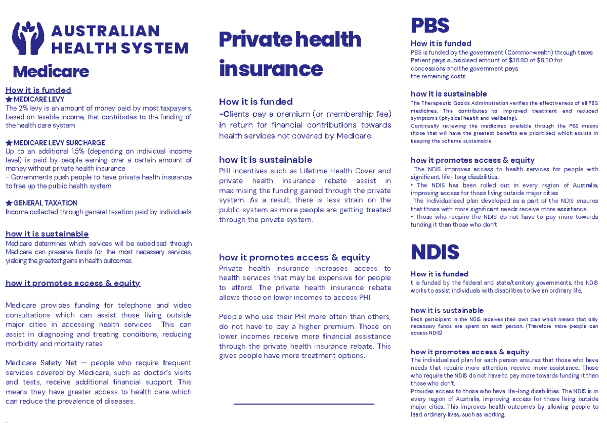 Australian health system Medicare AUSTRALIAN HEALTH SYSTEM How it is funded ★ MEDICARE LEVY