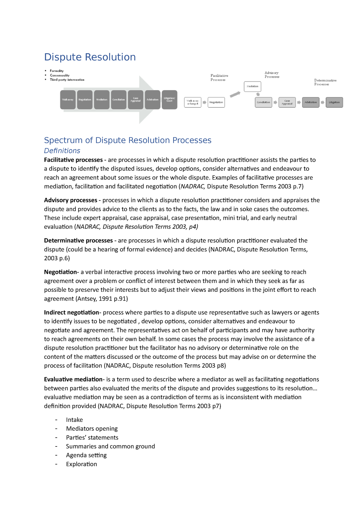 cheat-sheet-dispute-resolution-dispute-resolution-spectrum-of-dispute