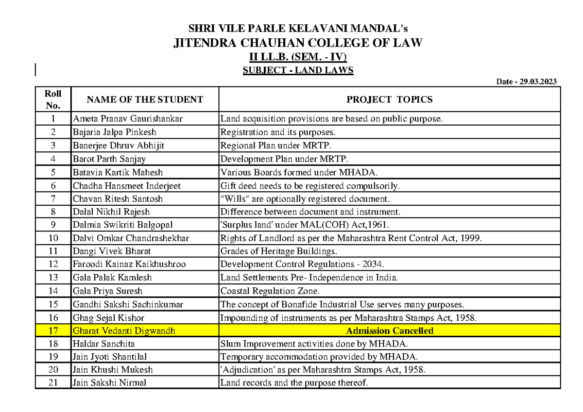 CDoc Land Laws Project Topics Date 29. Roll No. NAME OF THE STUDENT PROJECT TOPICS 1 Ameta
