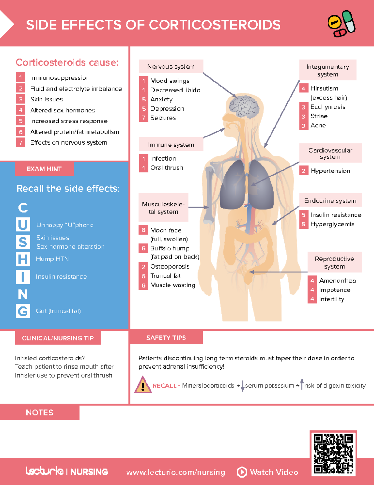 Nursing CS Side-Effects-Corticosteroids 07 - lecturio/nursing Watch ...