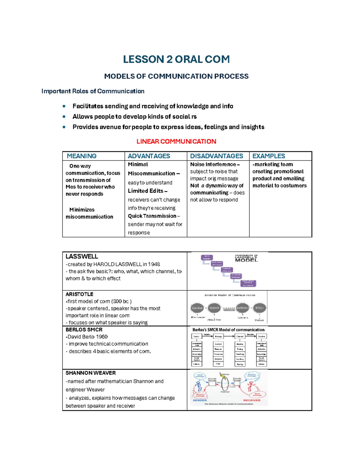 Notes-OC-2 - Kknnnn - LESSON 2 ORAL COM MODELS OF COMMUNICATION PROCESS ...