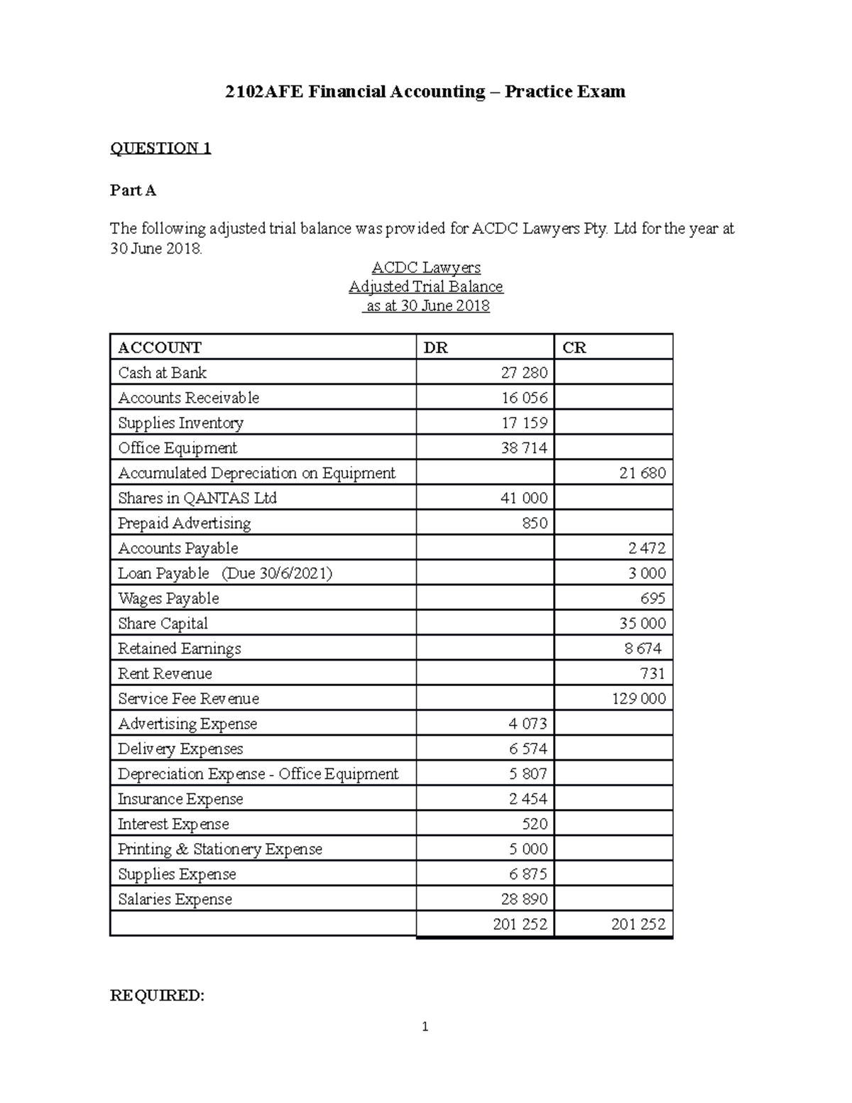2102AFE Financial Accounting practice exam 1 2019 2102AFE Financial