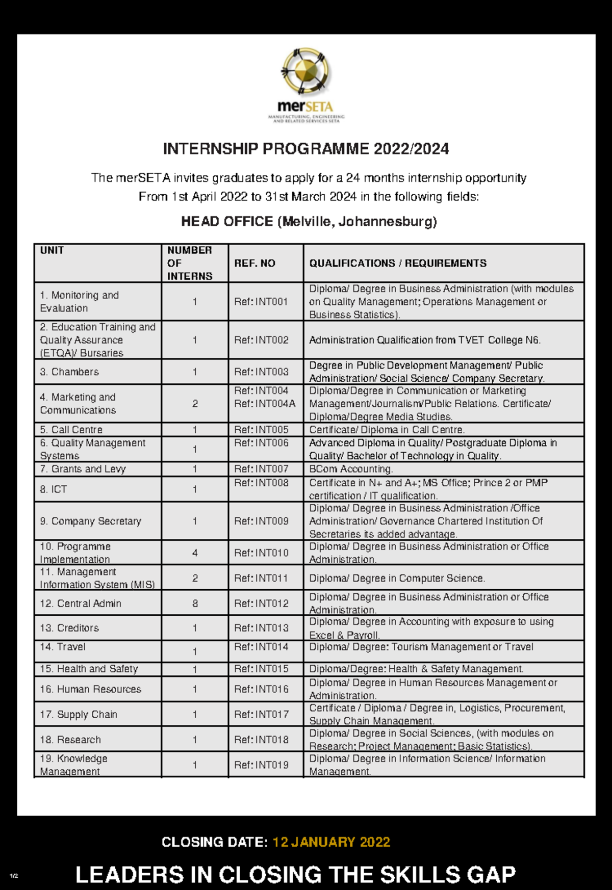 Internship Programme 2022-2024 with application form - The merSETA ...