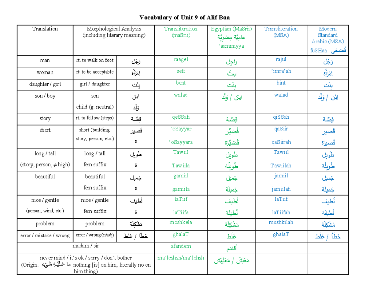 Unit 9 Vocabulary Alif Baa - Vocabulary of Unit 9 of Alif Baa ...