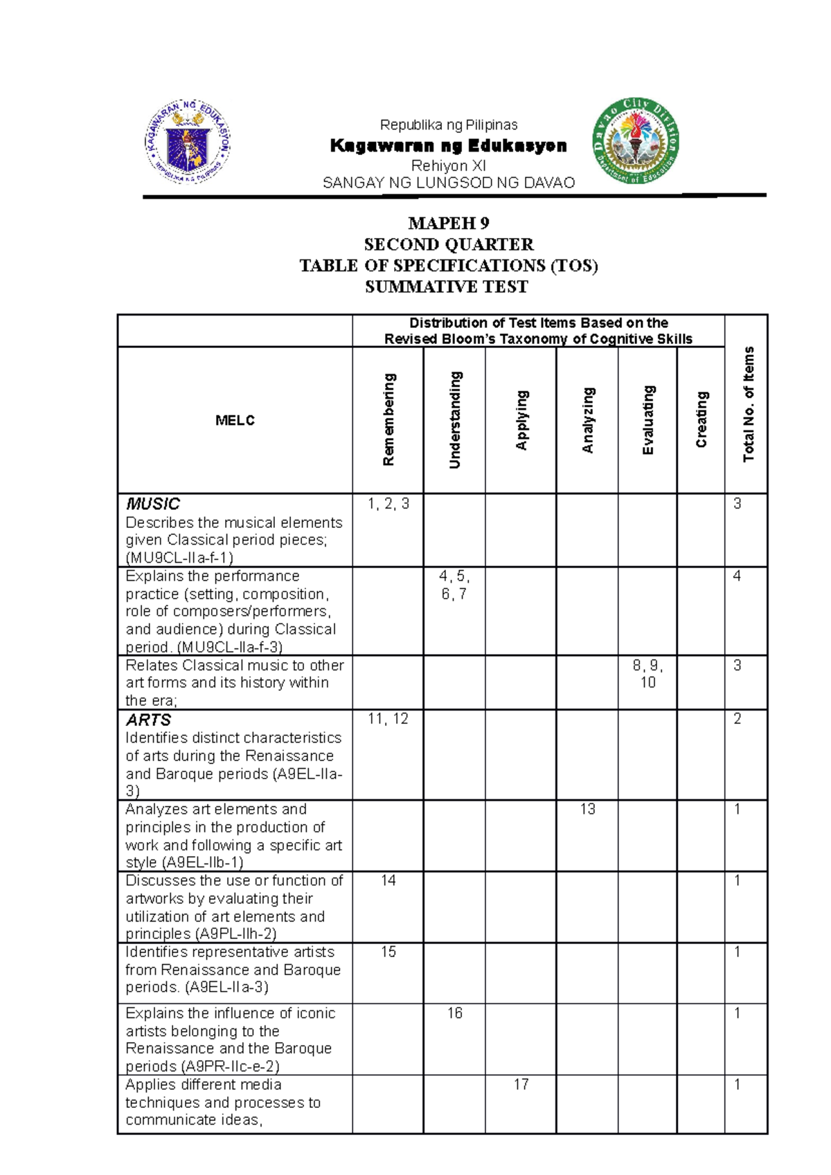 Mapeh G9 Q2 TQ - Test Questionnaire - Republika ng Pilipinas Kagawaran ...