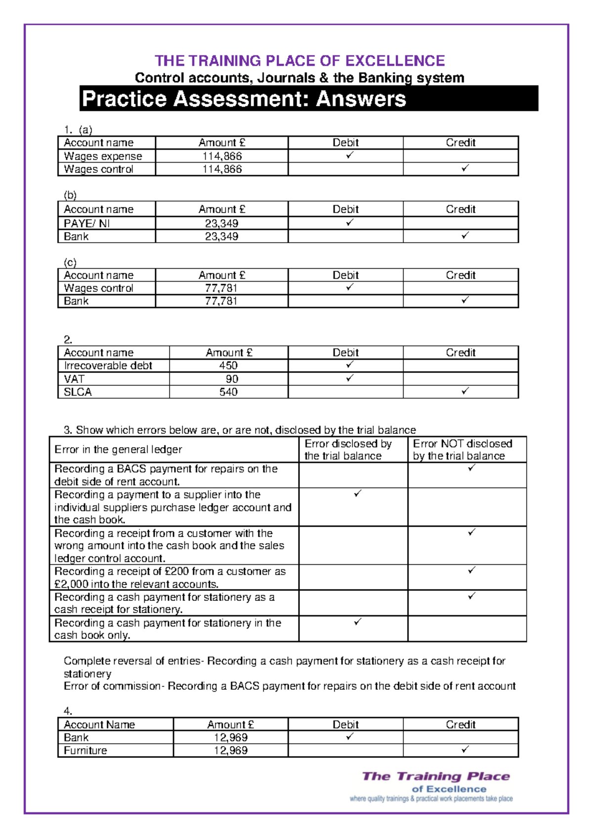 Control accounts, journals & banking systems - Answers - THE TRAINING ...