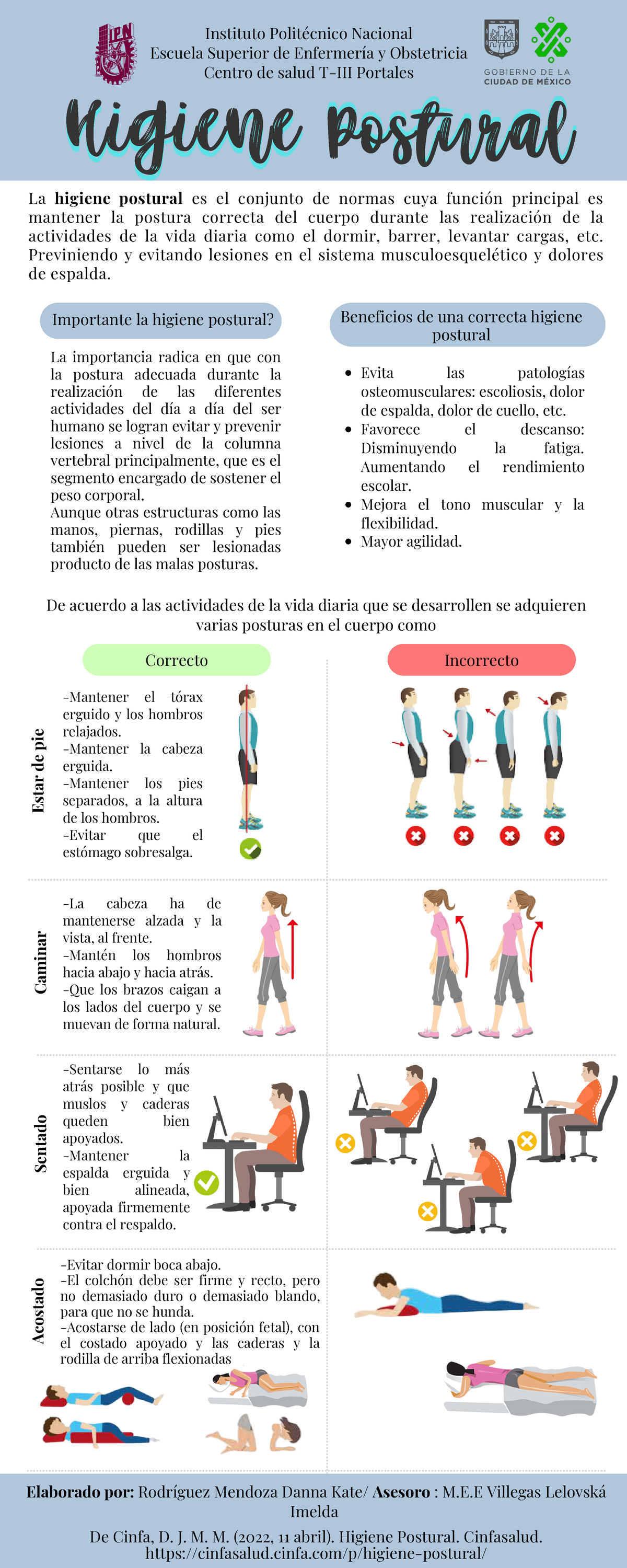 Infografía De Higiene Postural - Importante La Higiene Postural? La ...