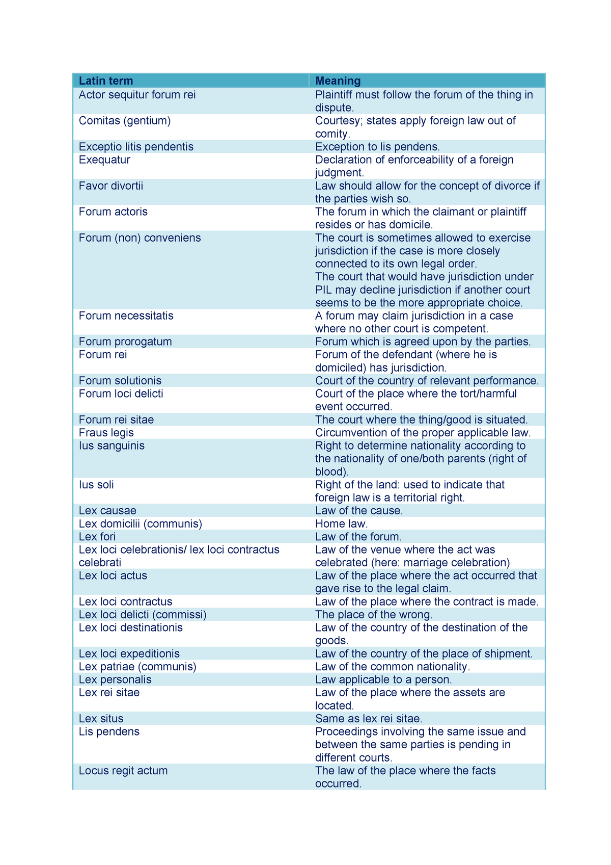 Latin Terms PIL - PRI3018 - StudeerSnel