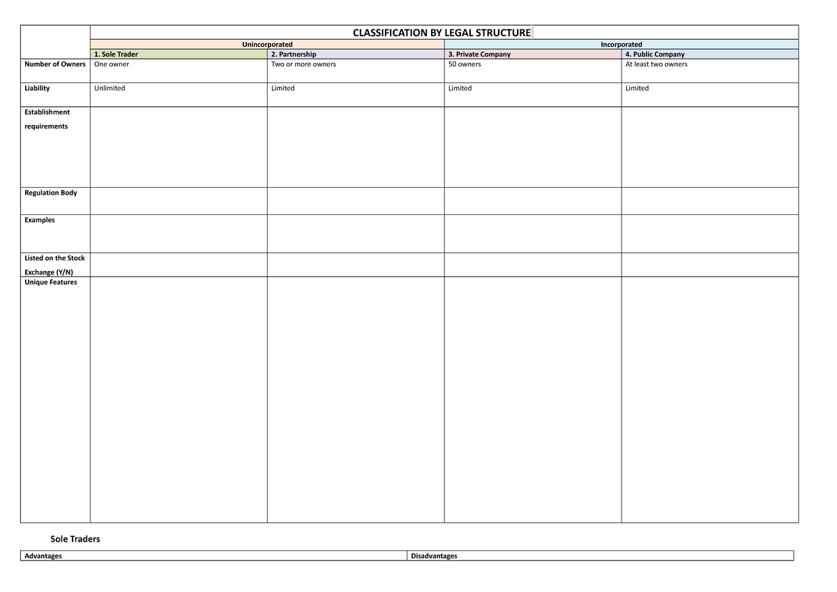 2.2 Legal structure worksheet - CLASSIFICATION BY LEGAL STRUCTURE ...