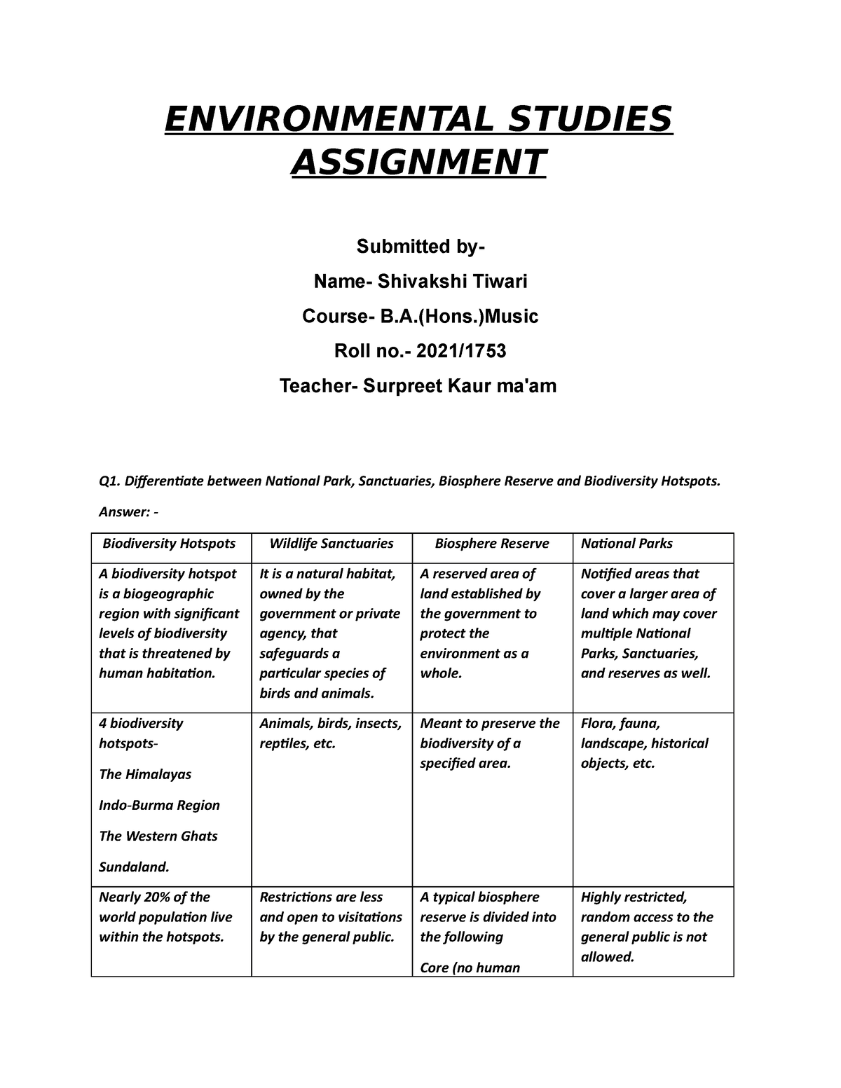 EVS Assignment - ENVIRONMENTAL STUDIES ASSIGNMENT Submitted By- Name ...