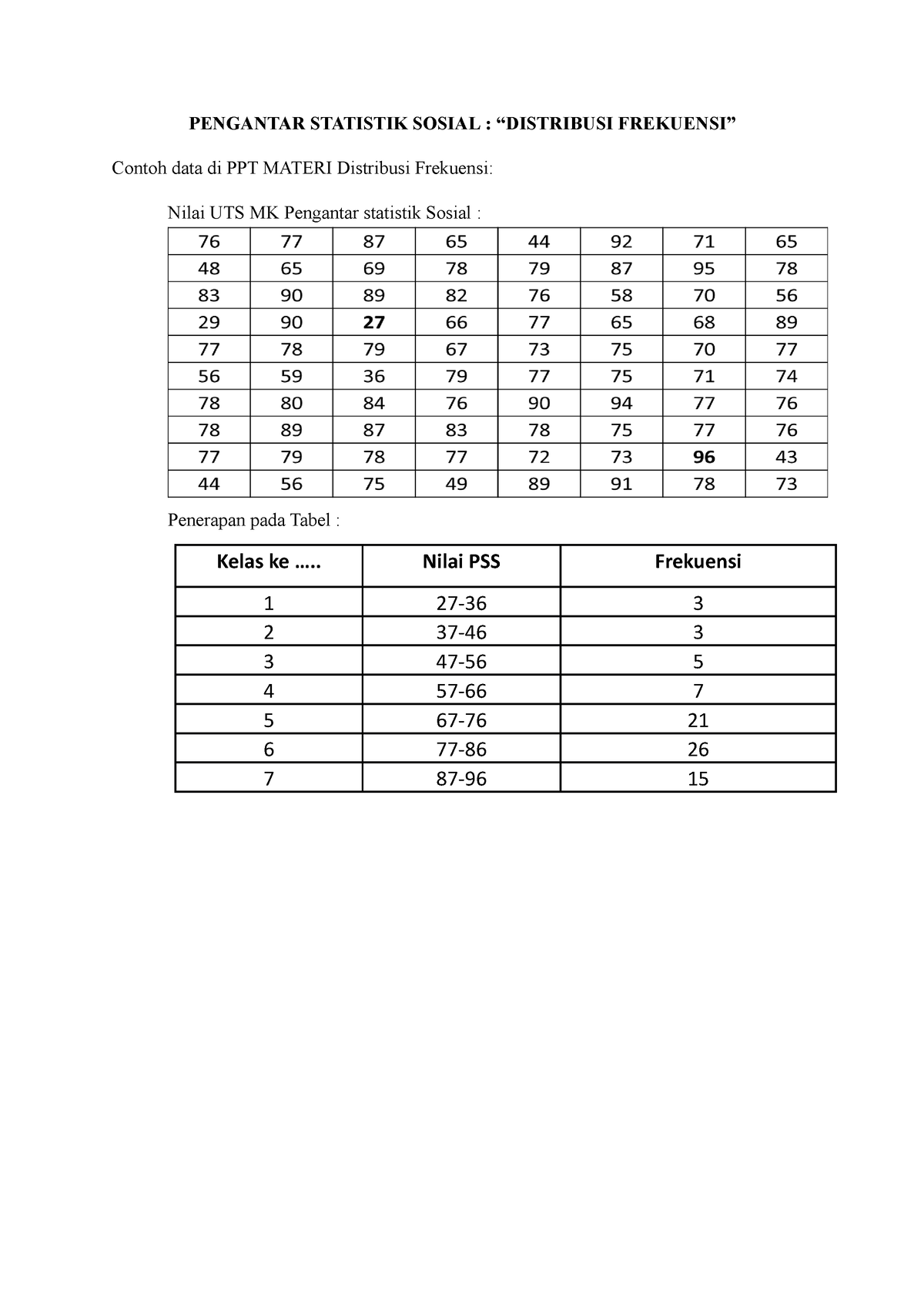 Statistik Distribusi Frekuensi - PENGANTAR STATISTIK SOSIAL ...