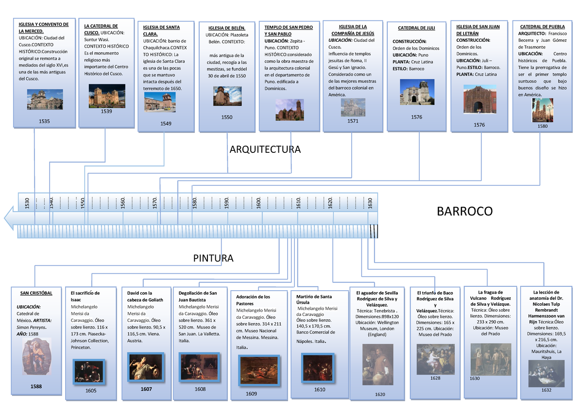 Historia Del Arte Arquitectura Linea De Tiempo De Escultura Sexiz Pix 6759