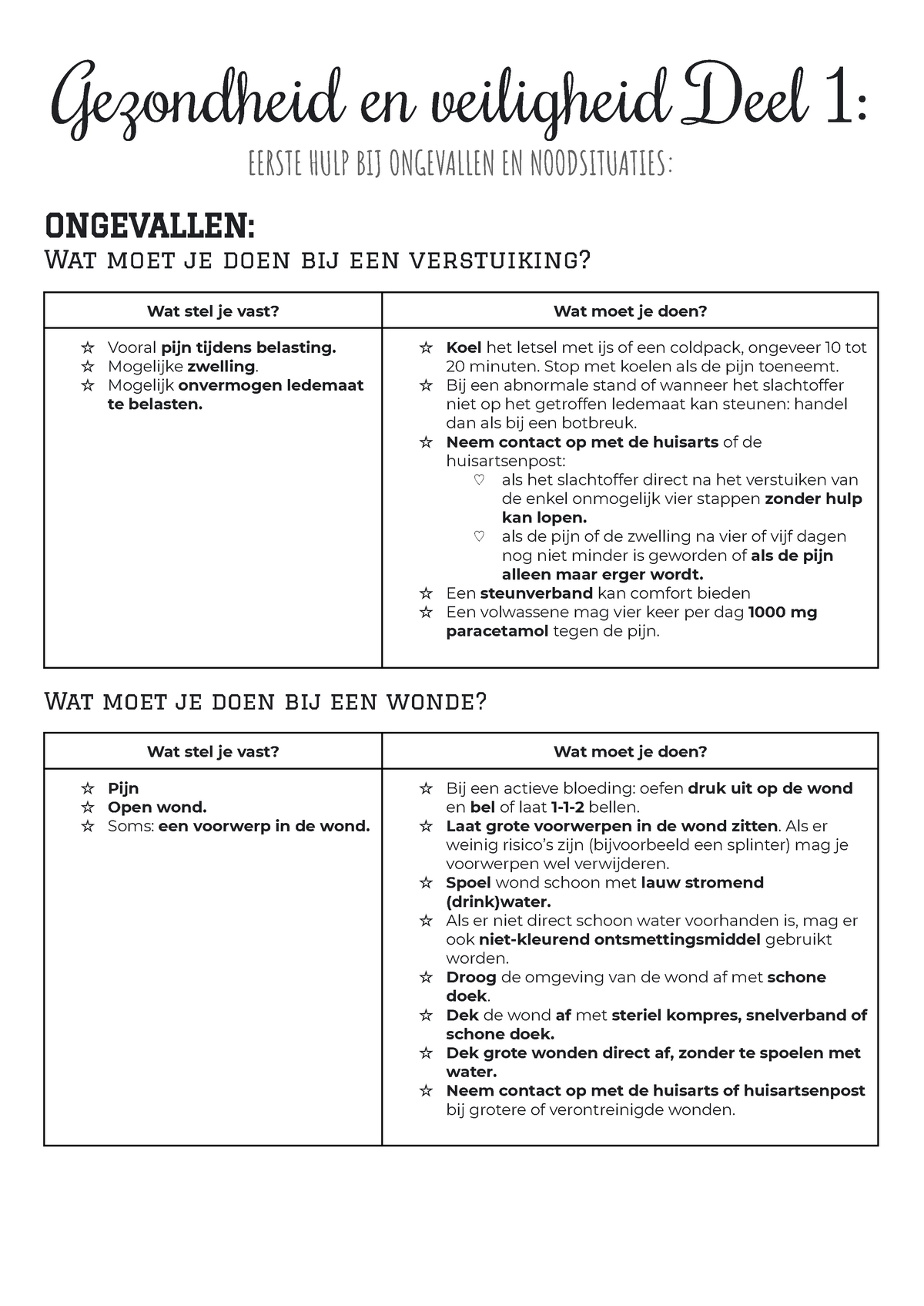 Gezondheid En Veiligheid - ☆ Mogelijke Zwelling. ☆ Mogelijk Onvermogen ...