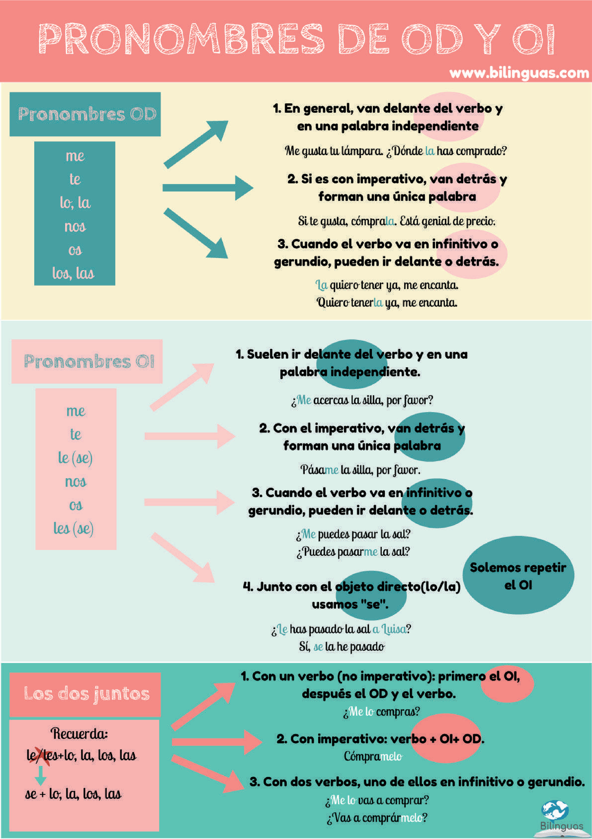 Pronombres en español - Revision notes - Spanish Level 4 - Studocu