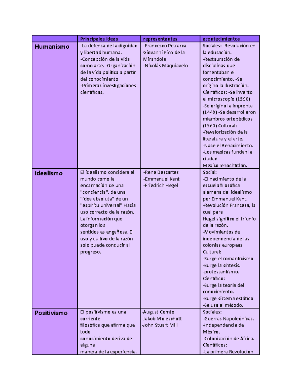 Evidencia 2 pf - pensamiento filosofico actividad 12 tecmilenio ...