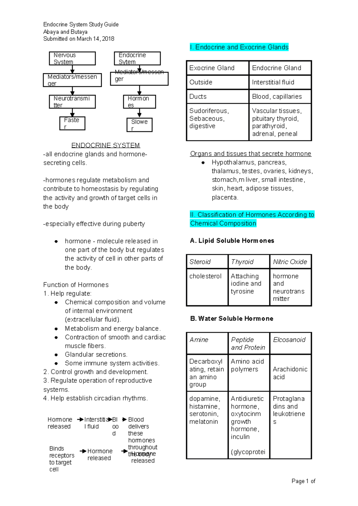 Endocrine System Study Guide - Endocrine and Exocrine Glands Nervous ...