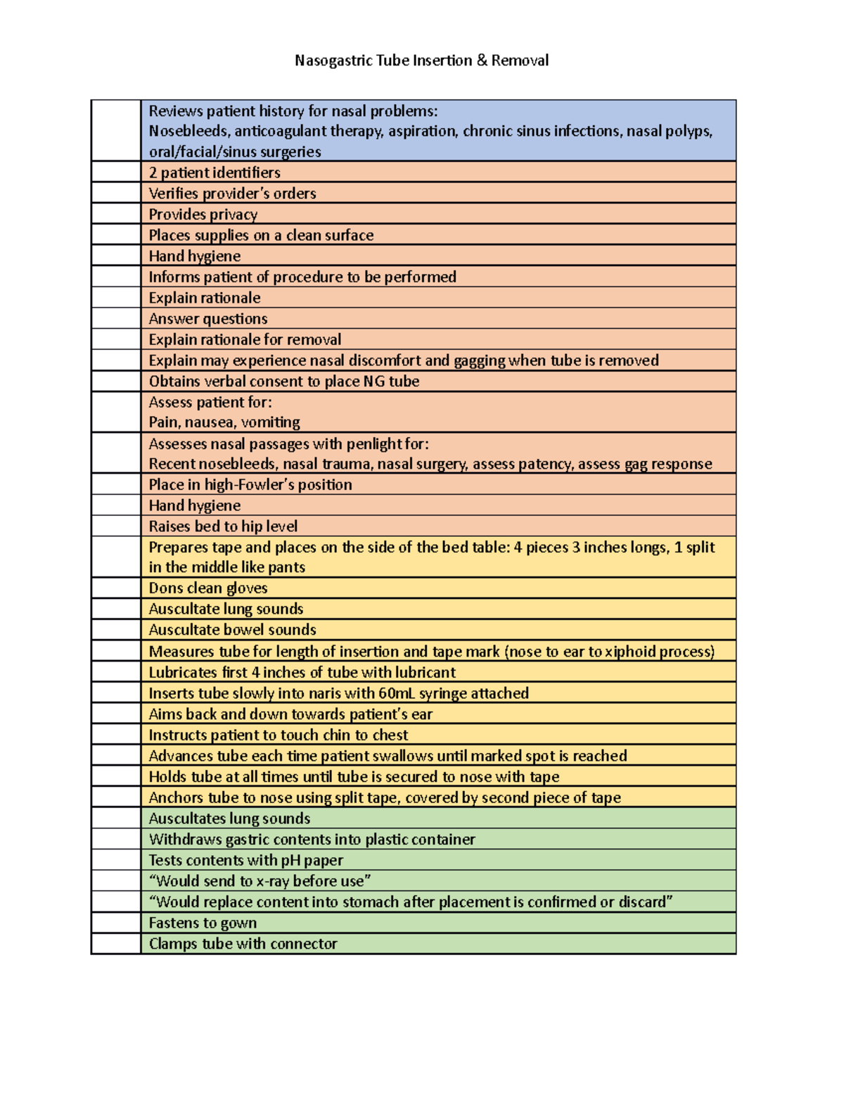 nasogastric-tube-procedure-and-nursing-diagnosis-rnspeak-57-off