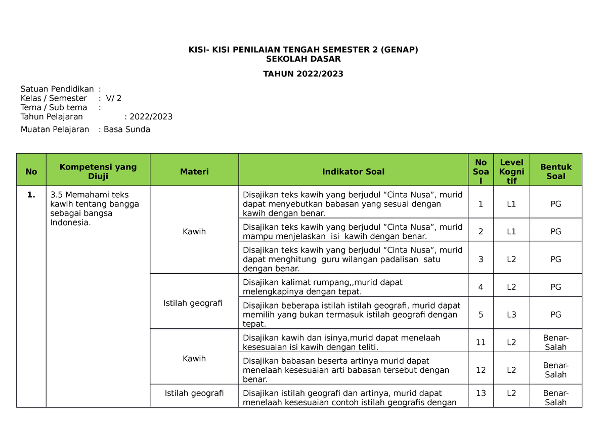 KISI-KISI B. Sunda Kelas 5 - KISI- KISI PENILAIAN TENGAH SEMESTER 2 ...