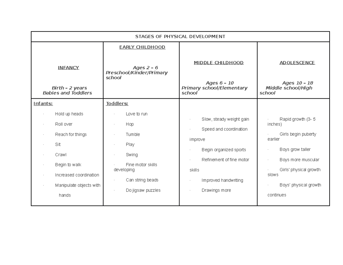 stages-of-physical-development-stages-of-physical-development-infancy