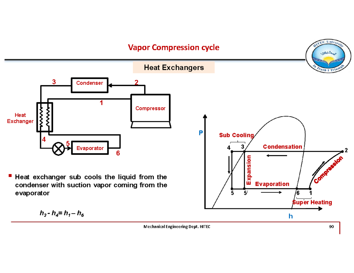 Lecture Week-4Lecture Week-4Lecture Week-4 - Vapor Compression cycle ...