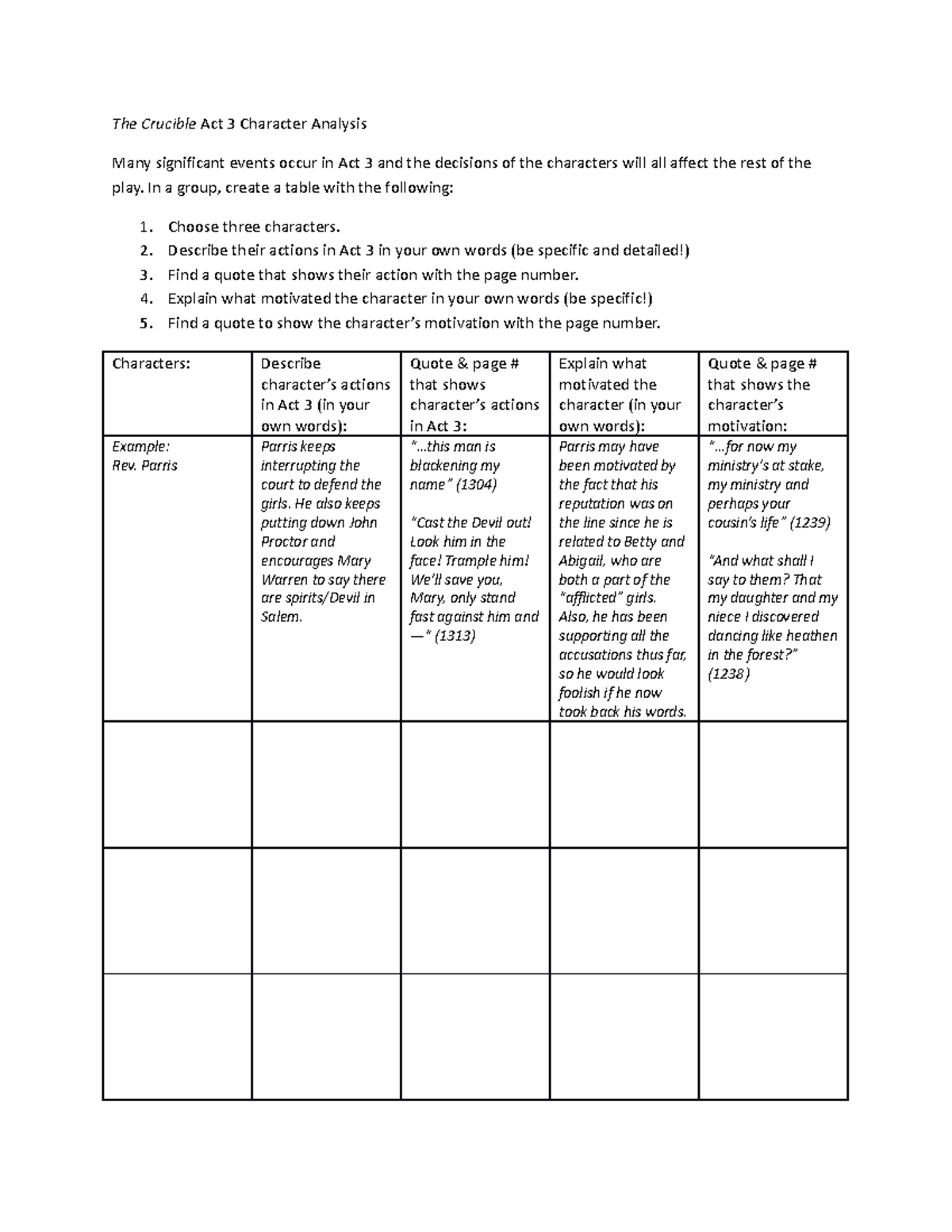 The Crucible Act 3 Character Analysis The Crucible Act 3 Character