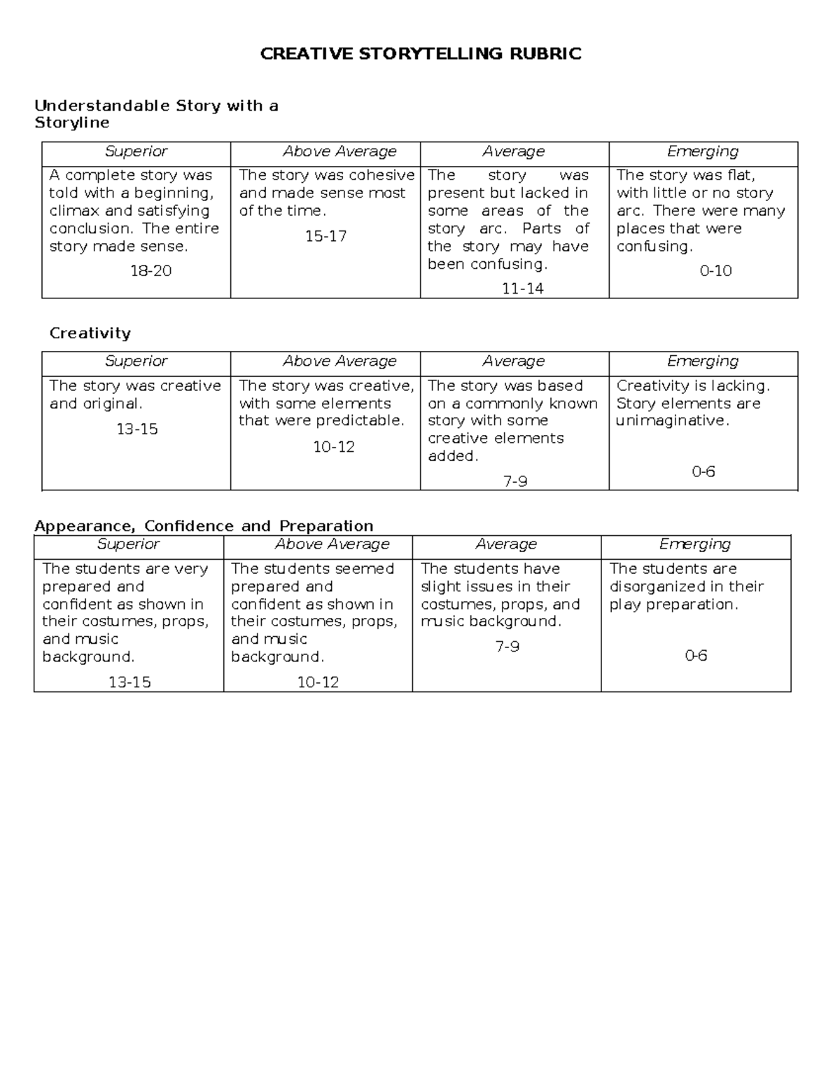 Storytelling-rubric - CREATIVE STORYTELLING RUBRIC Understandable Story ...